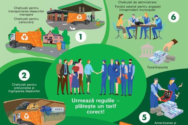 poster-gestionarea-deseurilor-solide-tarif-a2-rom-2024-png4B51DC24-305D-B779-4F38-6D235C3E7EE3.jpg